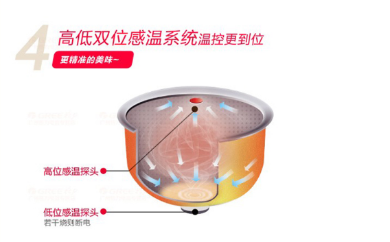智能電飯煲感溫系統(tǒng) 智能電飯煲感溫系統(tǒng)